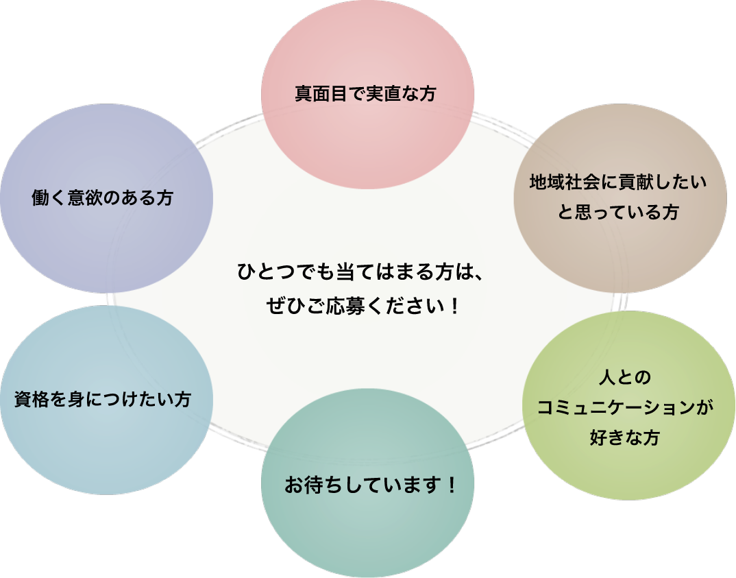 マジメで実直な方 地域社会に貢献したいと思っている方 人とのコミュニケーションが好きな方 働く意欲のある方 資格を身につけたい方 ひとつでも当てはまる方は、ぜひご応募ください!お待ちしています!